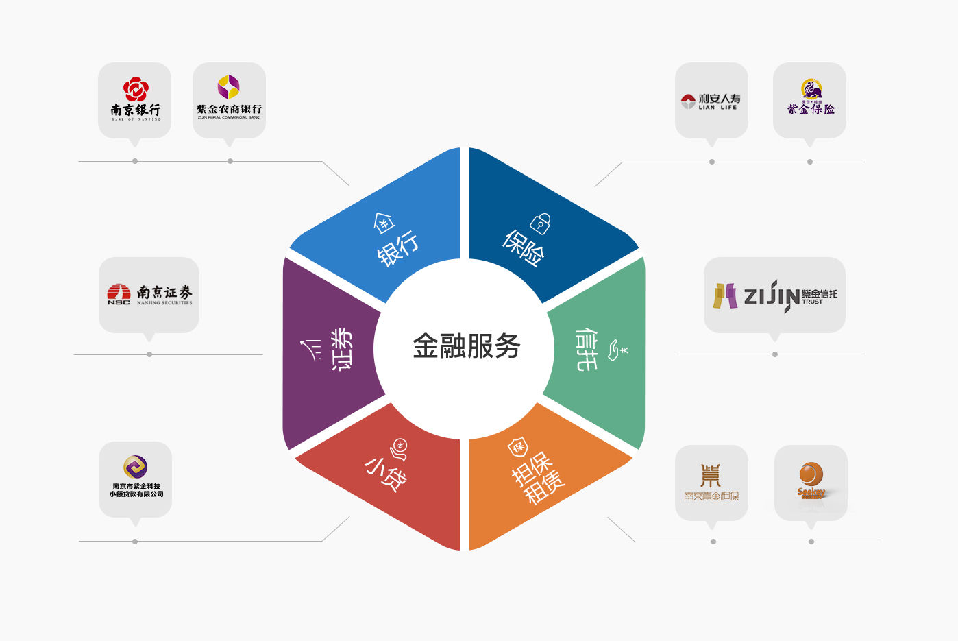 关于建设开发南昌金融城强化金融中介服务的提案